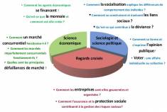 Appel à Candidature pour un poste de Sciences Economiques et Sociales (SES)